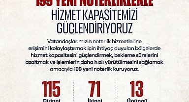 Noterlik teşkilatına 199 yeni noterlik geliyor