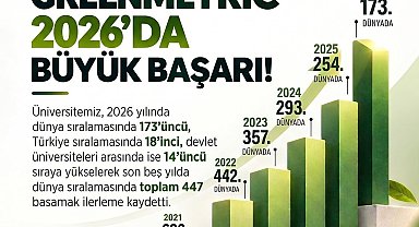 Ömer Halisdemir Üniversitesi, GreenMetric sıralamasında dünyada 173'üncü oldu