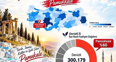 Pamukkale İlçe Müftülüğü Türkiye genelinde 1. sırada