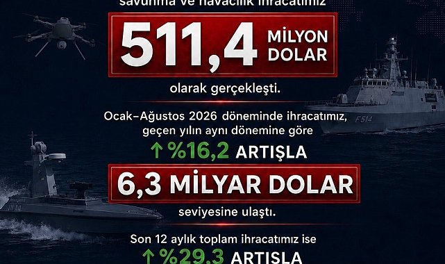 Savunma Sanayii Başkanı Görgün: "Savunma ve havacılık ihracatımız Ağustos'ta 511,4 milyon dolar olarak gerçekleşti"