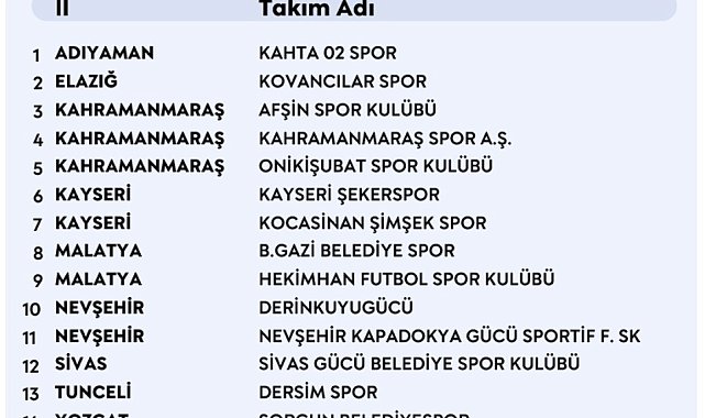 2026-2027 Sezonu PGL grupları belli oldu