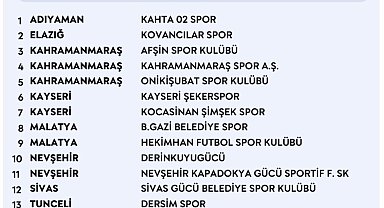 2026-2027 Sezonu PGL grupları belli oldu