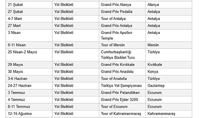 2027 UCI Yol Bisikleti takvimi açıklandı