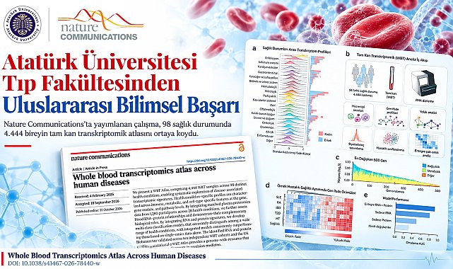 Atatürk Üniversitesi Tıp Fakültesinden uluslararası bilimsel başarı