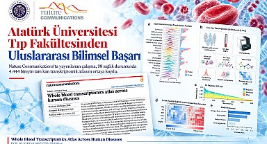 Atatürk Üniversitesi Tıp Fakültesinden uluslararası bilimsel başarı