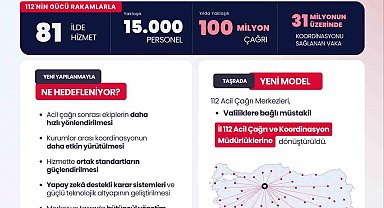 Bakan Çiftçi: "Bakanlığımız bünyesinde 112 Acil Çağrı ve Koordinasyon Genel Müdürlüğü kuruldu"