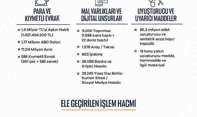 Bakan Gürlek: "8 ayda 81 ilimizde 7 bin 818 operasyon gerçekleştirdik"
