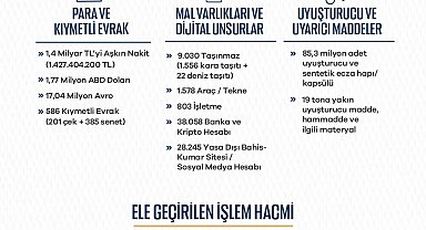 Bakan Gürlek: "8 ayda 81 ilimizde 7 bin 818 operasyon gerçekleştirdik"