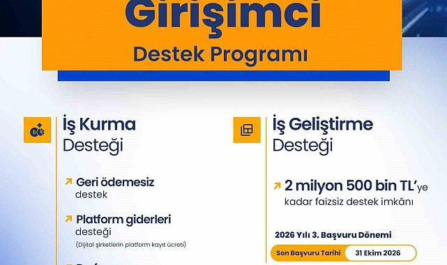 Bakan Kacır: "İş Kurma Desteği kapsamında bugüne kadar 31 bin 250 işletmeye 645 milyon lira katkı sağladık"