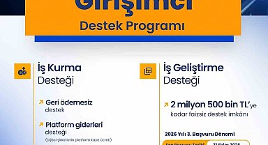 Bakan Kacır: "İş Kurma Desteği kapsamında bugüne kadar 31 bin 250 işletmeye 645 milyon lira katkı sağladık"
