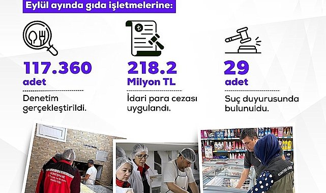 Bakan Yumaklı: "Uygunsuzluk tespit edilen işletmelere; 218.2 milyon lira idari para cezası uygulandı"