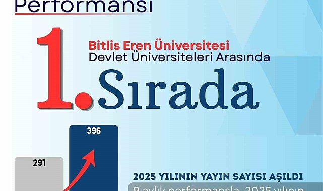 BEÜ'den bilimsel yayınlarda büyük başarı