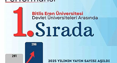 BEÜ'den bilimsel yayınlarda büyük başarı