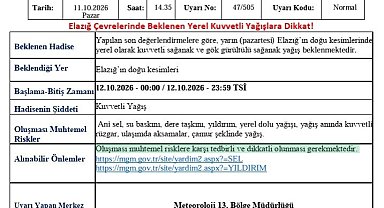 Elazığ için kuvvetli yağış uyarısı