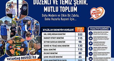 Kayseri zabıtasından bir ayda bin 133 denetim