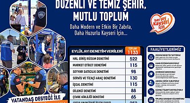 Kayseri zabıtasından sıkı denetim