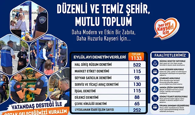 Kayseri zabıtasından sıkı denetim