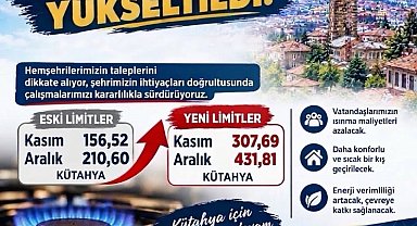 Kütahya'da doğal gaz kullanım limitleri artırıldı