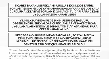 Reklam Kurulu aldatıcı reklamlar için 9 ayda 249 milyon lirayı aşkın ceza kesti