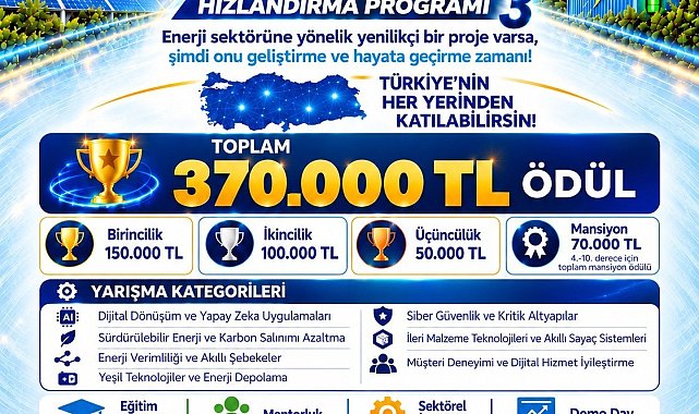Samsun'da Ar-Ge Maraton 3 başladı: Başarılı projelere toplam 370 bin TL destek