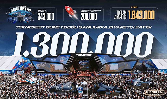 TEKNOFEST Güneydoğu'ya rekor katılım: 1 milyon 300 bin kişi ziyaret etti